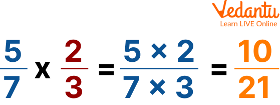 Steps of finding the product of fractions