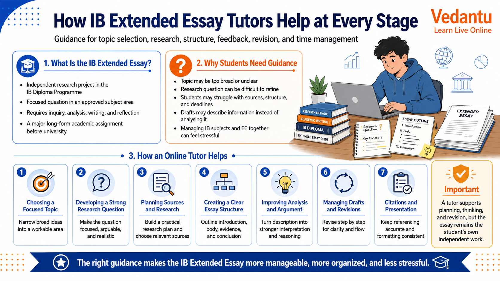 How IB Extended Essay Tutors Help at Every Stage
