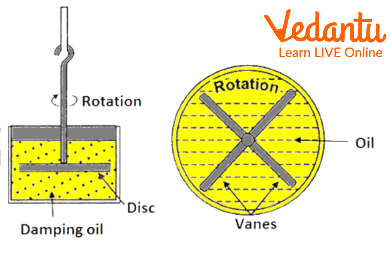 Fluid friction damping