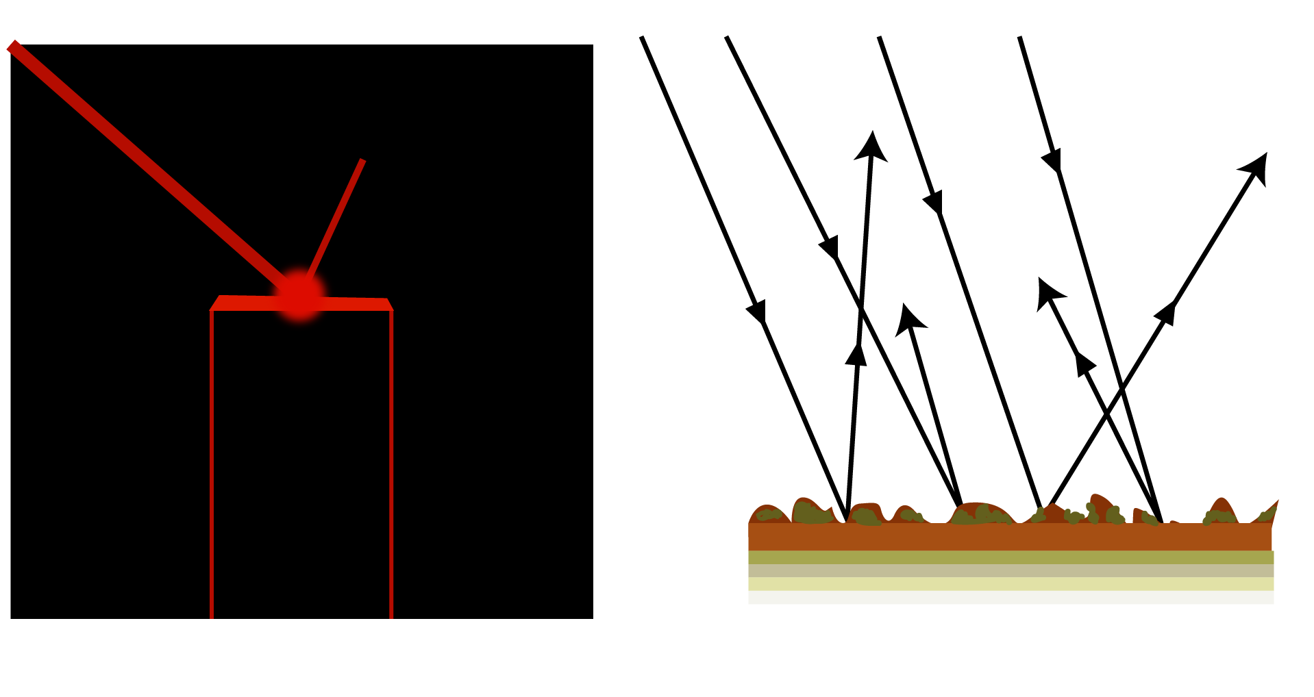 Diffuse Reflection