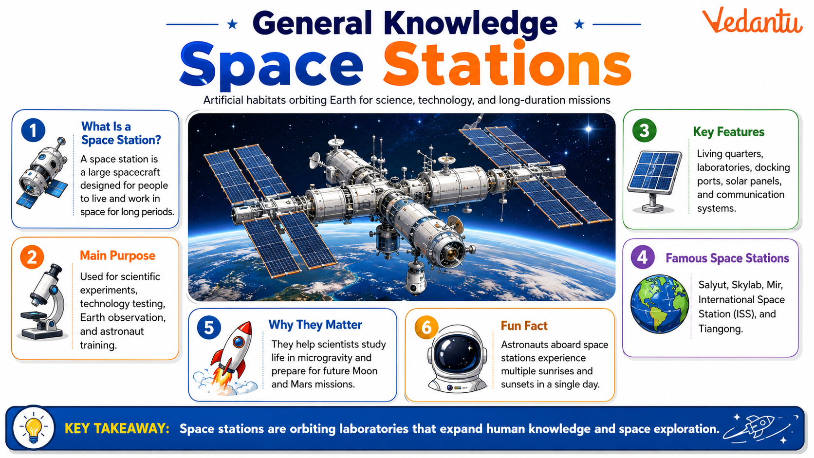 General Knowledge Space Stations