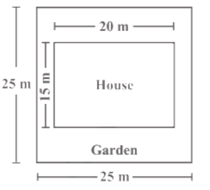 Square shape plot