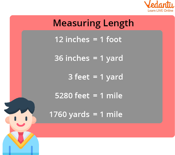 Measuring Length