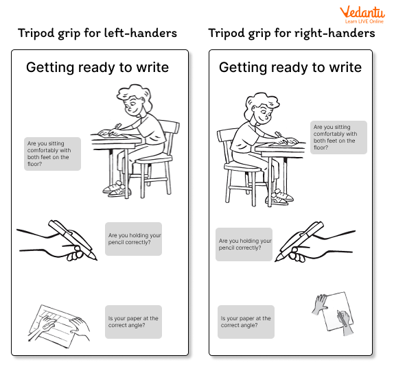 Grip representation for right and left handers