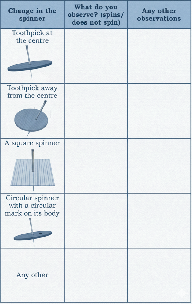 Collect things, such as pieces of cardboard, toothpicks, an empty tube of a ballpoint pen, and other small objects. Make the following spinners. Spin them and record your observations
