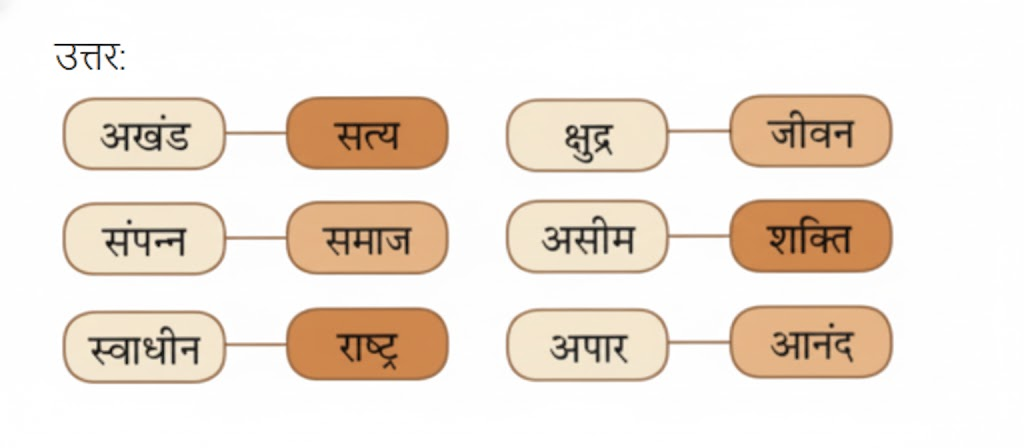 (ख) सुभाषचंद्र बोस ने तो उपर्युक्त विशेषताओं के साथ इन शब्दों को रखा है। आप किन विशेषताओं के साथ इन उपर्युक्त शब्दों को रखना चाहेंगे और क्यों? लिखिए।