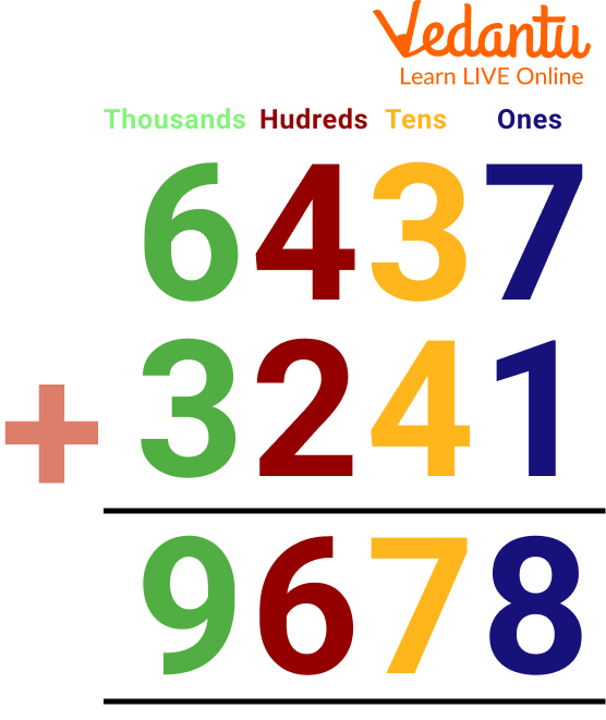 Face Values for Addition