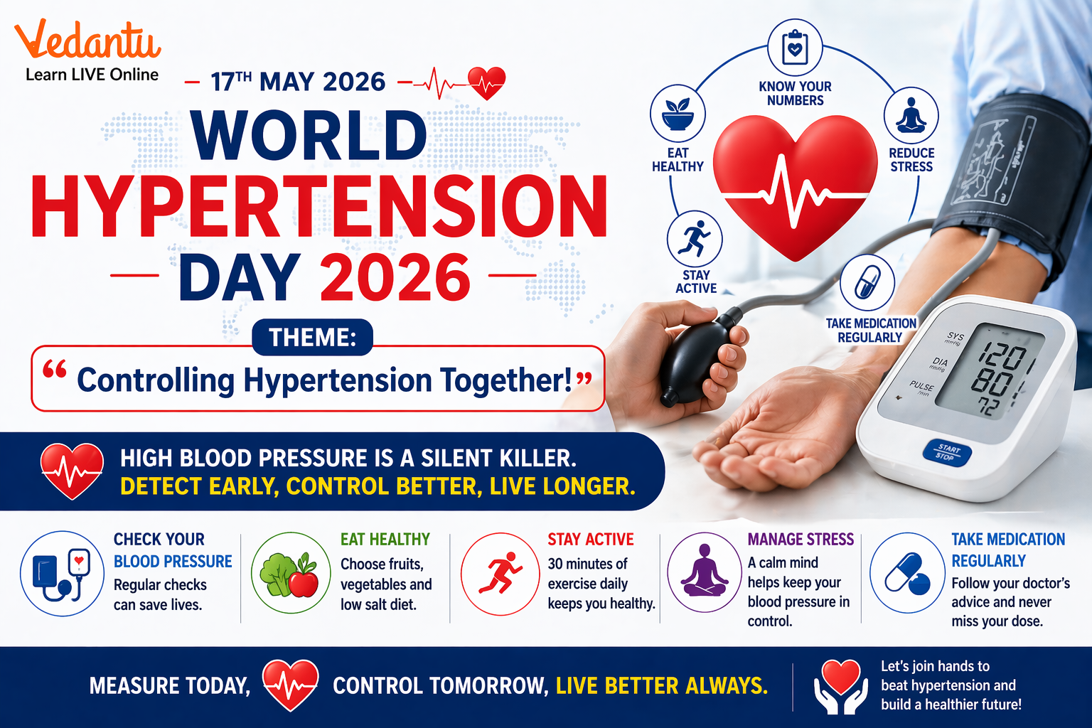 World Hypertension Day 2026