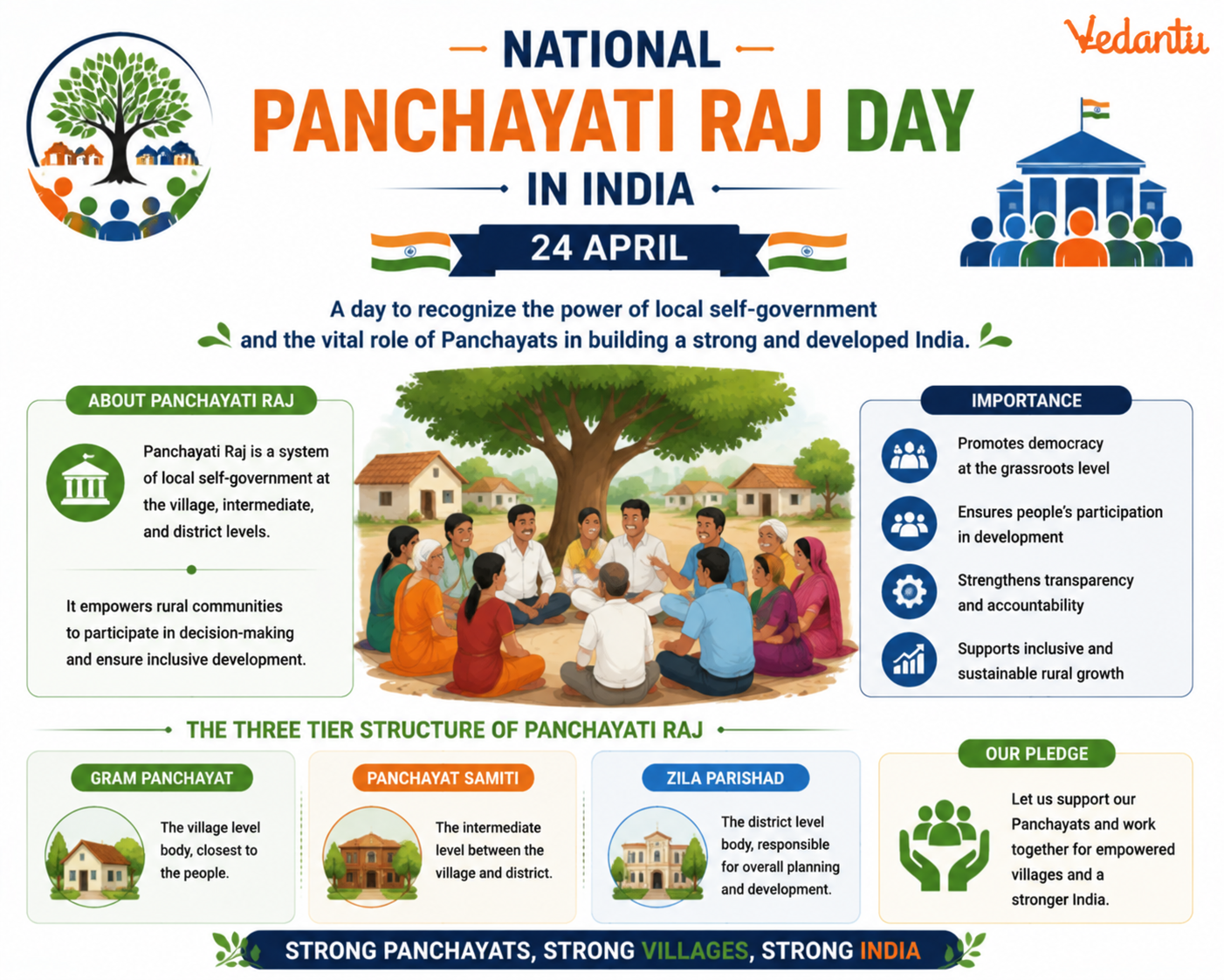 National Panchayati Raj Day In India - 24 April