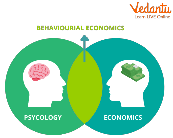 Introduction to Behavioural Economics
