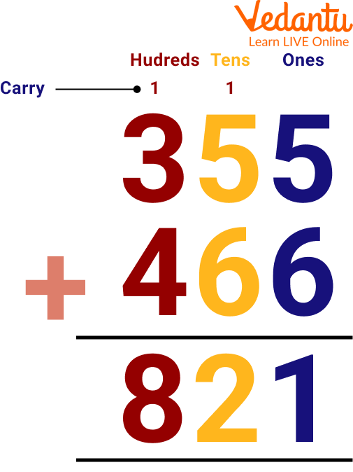 Addition of two number with regrouping