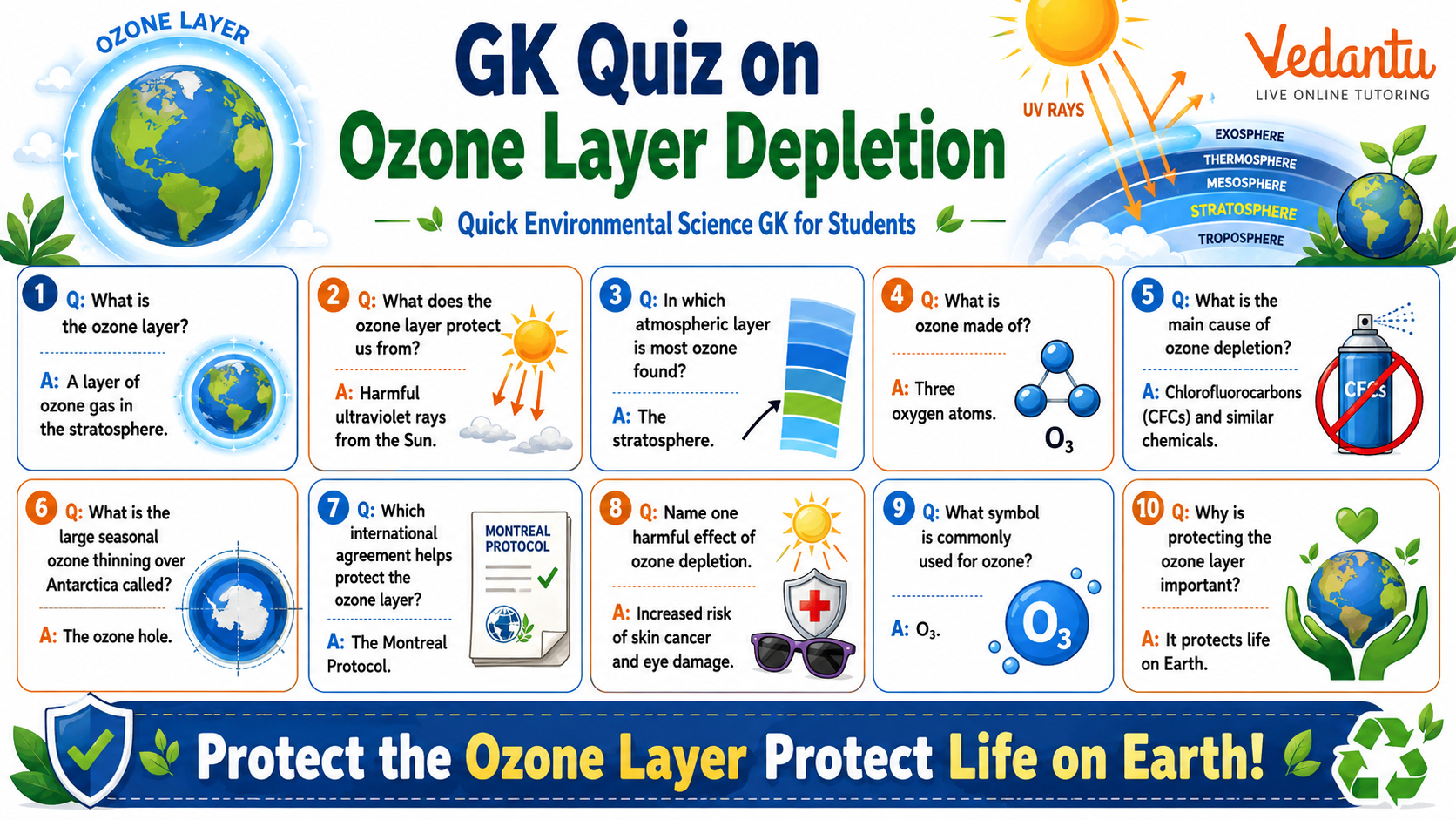 Gk Quiz on Ozone Layer Depletion