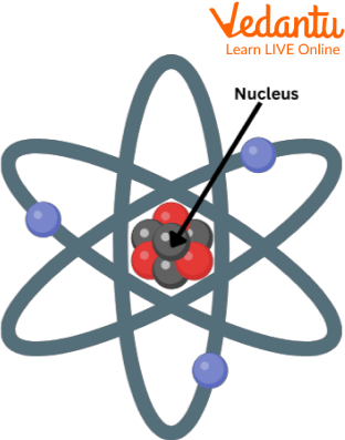 Rutherford’s Structure of the Atom