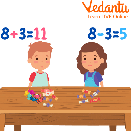 Addition and subtraction of integers