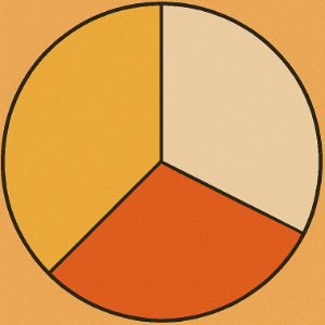 A circle divided into 3 un equal parts