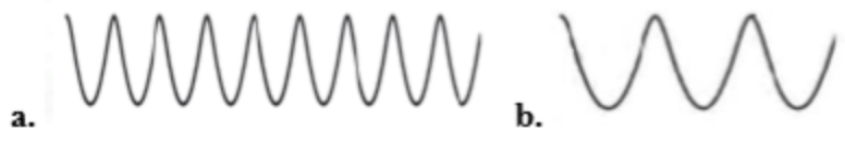 Type of frequency - a. High frequency,  b. low Frequency
