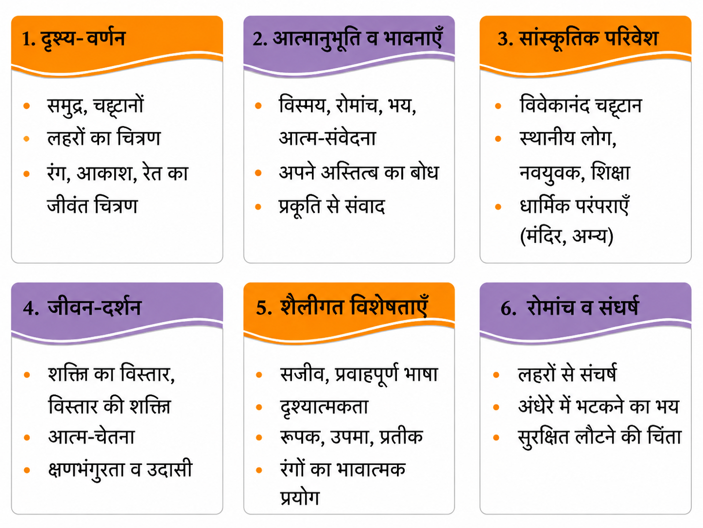 नीचे यात्रा-वृत्तांत के प्रमुख तत्वों विशेषताओं को कुछ प्रमुख बिंदुओं के माध्यम से दर्शाया गया है। इन्हें पढ़कर यात्रा- वृत्तांत की रचना-प्रक्रिया को समझने का प्रयास कीजिए। अपनी किसी यात्रा को इन बिंदुओं के माध्यम से समझाइए।