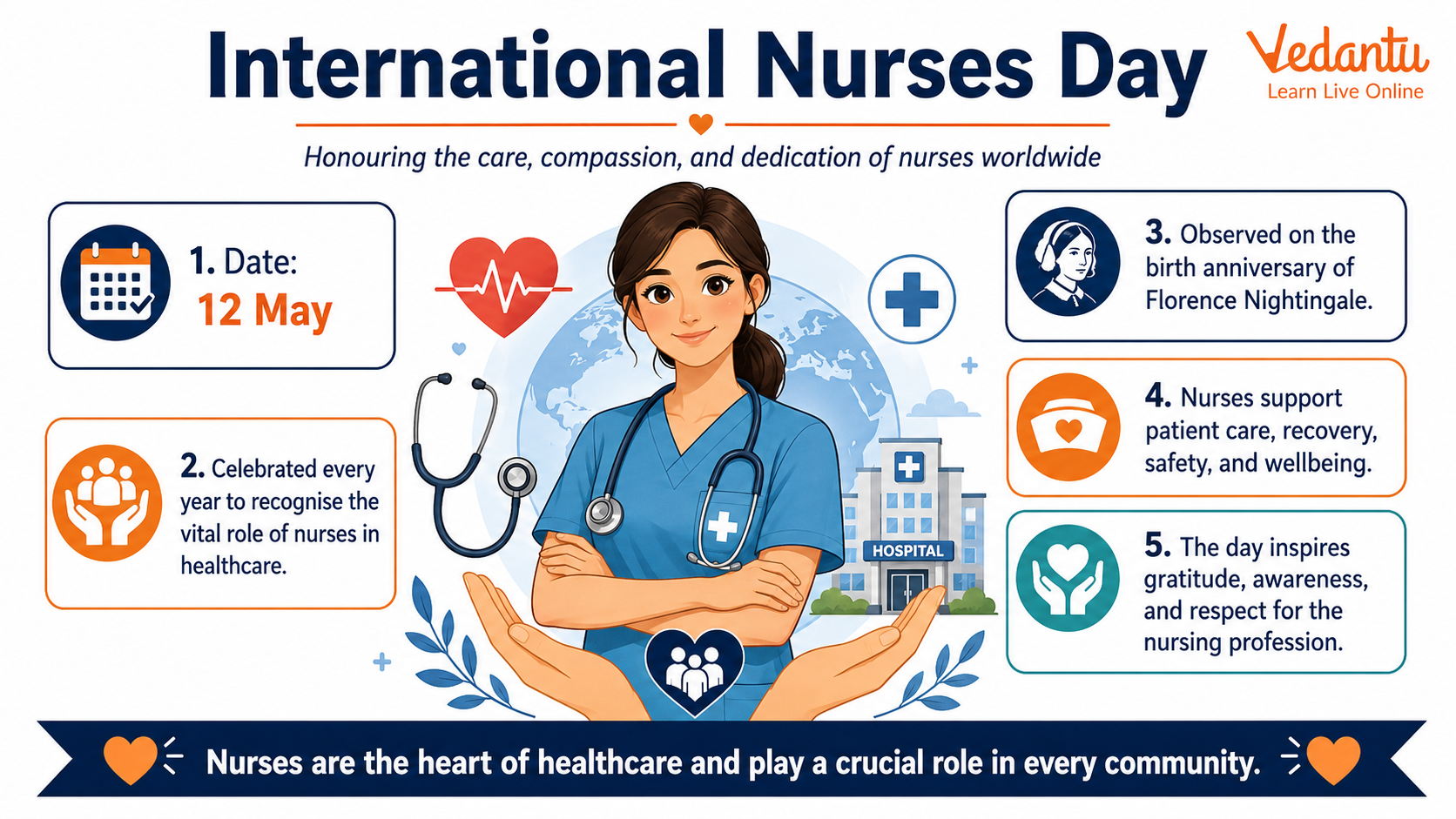 International Nurses Day