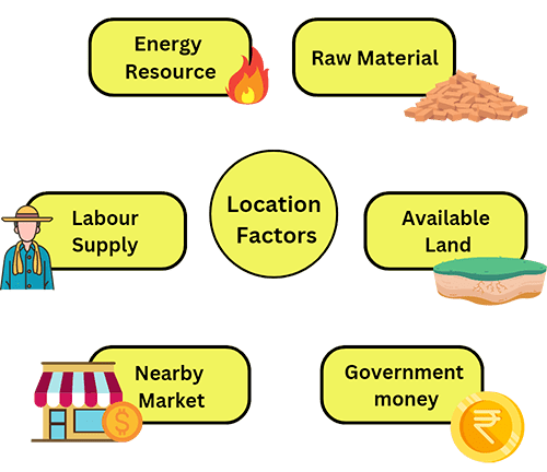 Raw resources