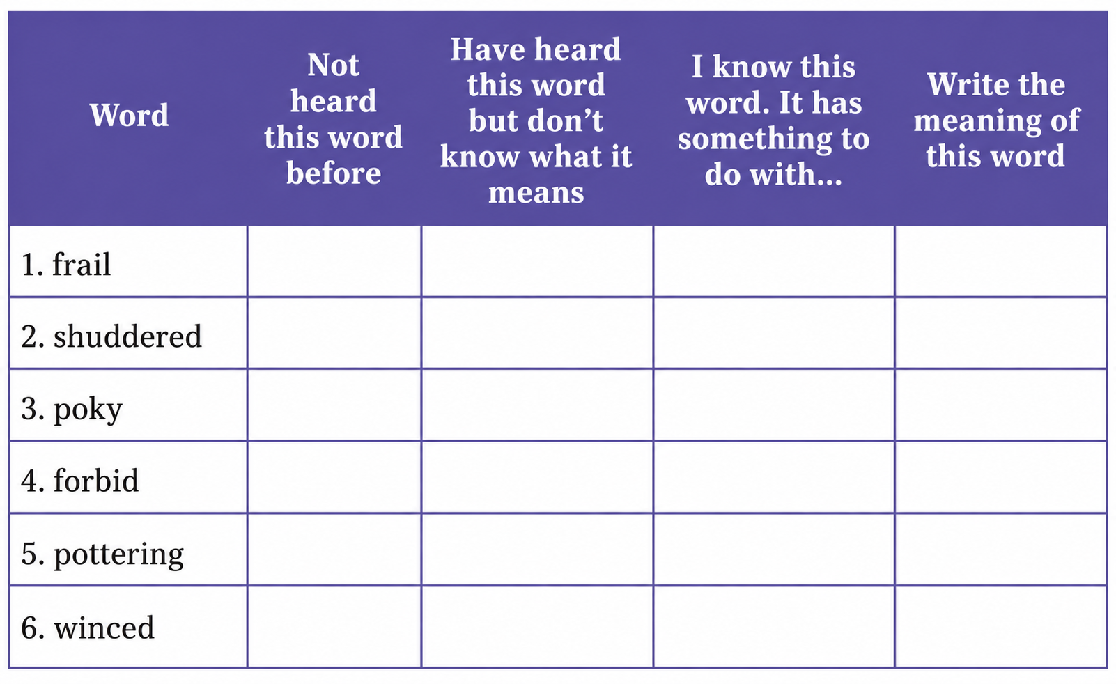 Fill in the table given below. You may check your answers with the help of a dictionary.png