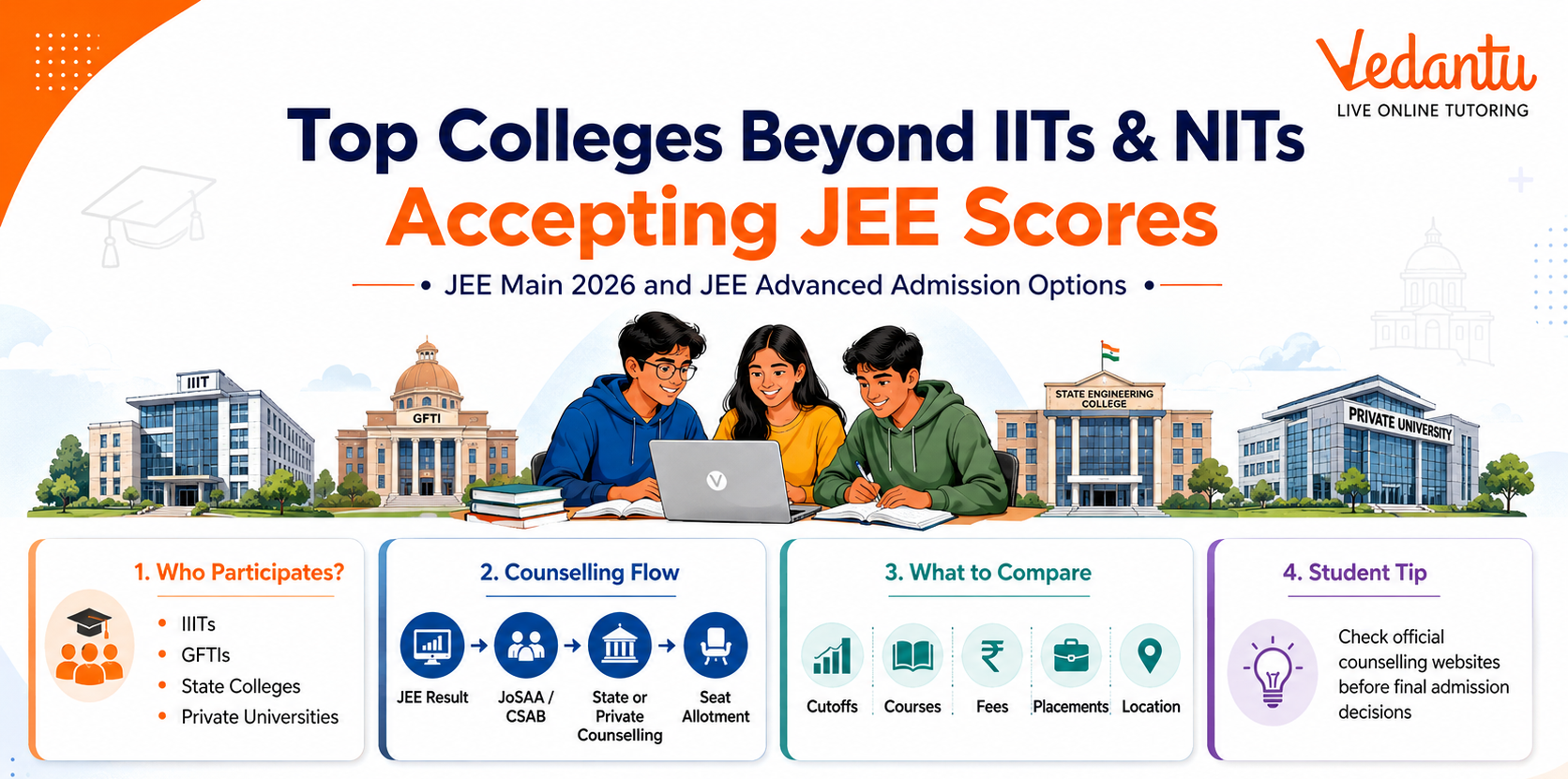 Top Colleges Beyond IITs & NITs Accepting JEE Scores
