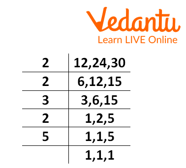 Prime factorization 12, 24 and 30