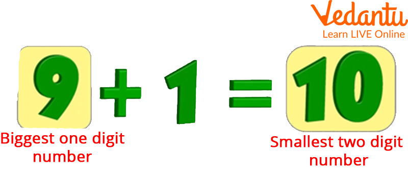 Smallest and Largest Numbers