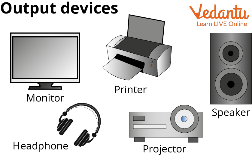 Parts of a computer and its functions in English, Computer accessories and  its functions