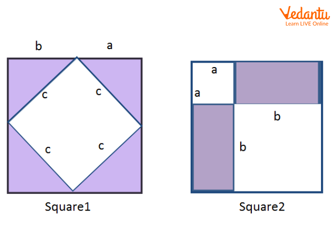 Two Identical Squares of Side a+ b