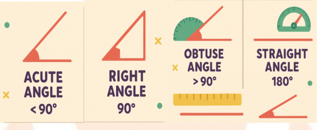 Class 5 Maths Classify Measure Angles Worksheets