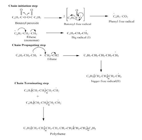 Formation of Polythene