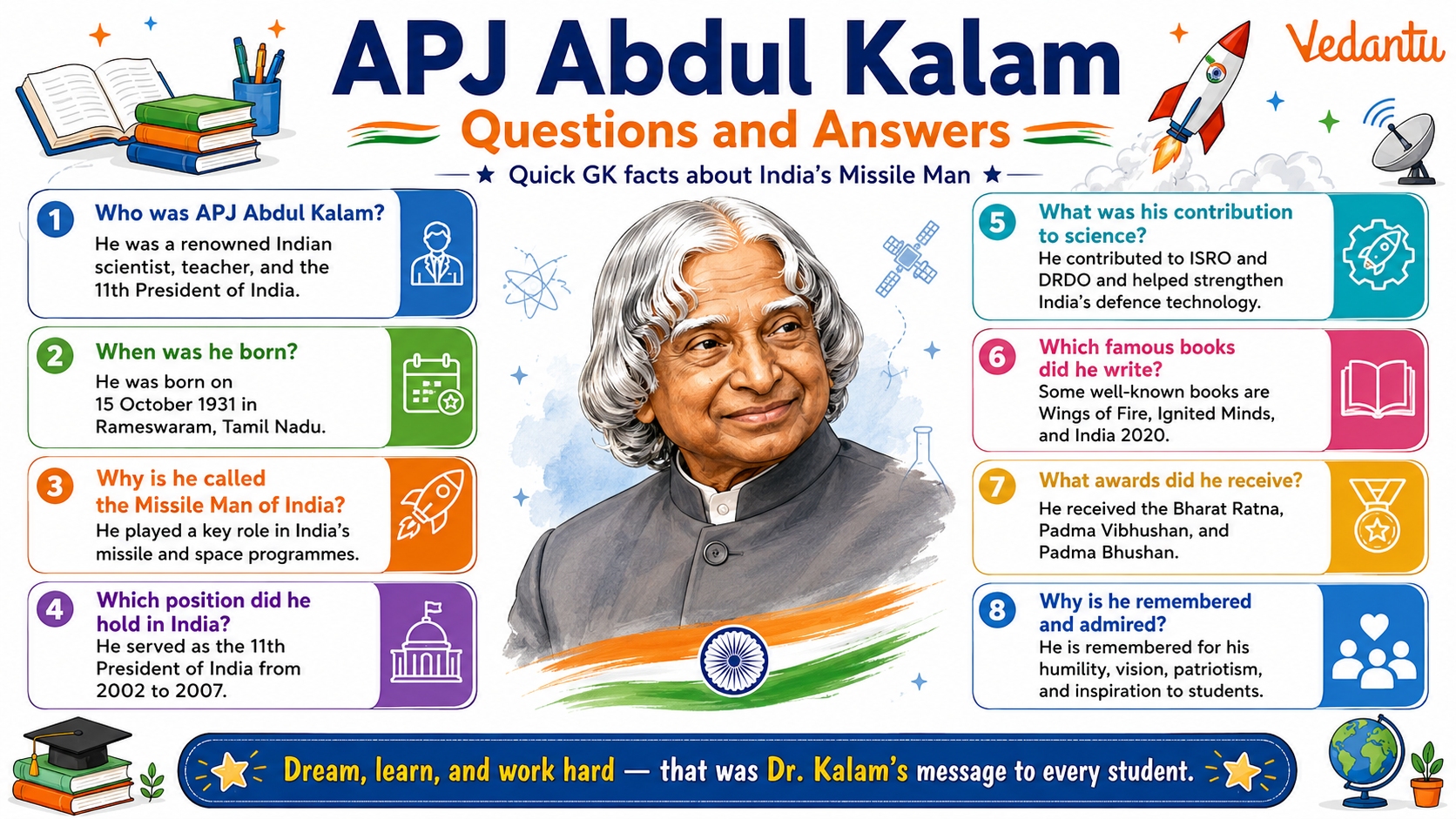 APJ Abdul Kalam Questions and Answers