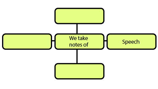 Note-making