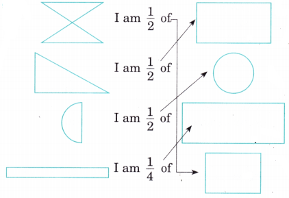 solution of Match the following parts with their corresponding wholes