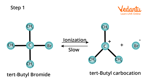 Substitution of nucleophilic unimolecular SN1