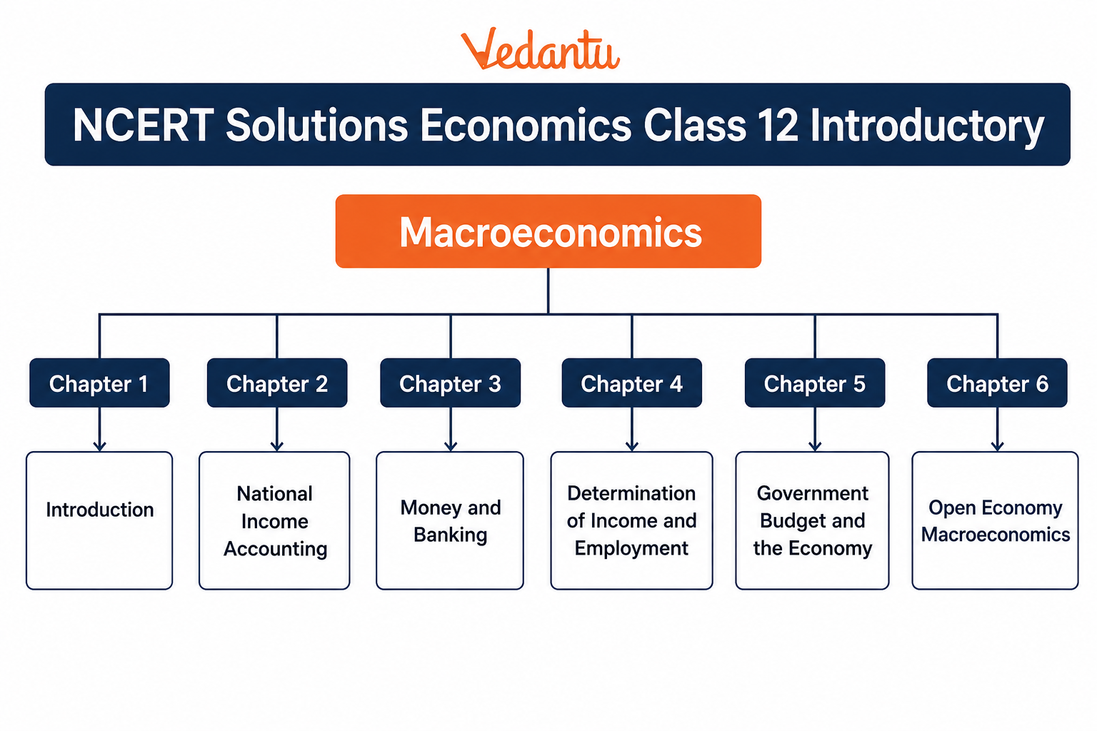 NCERT Solutions Economics Class 12 Introductory Macroeconomics