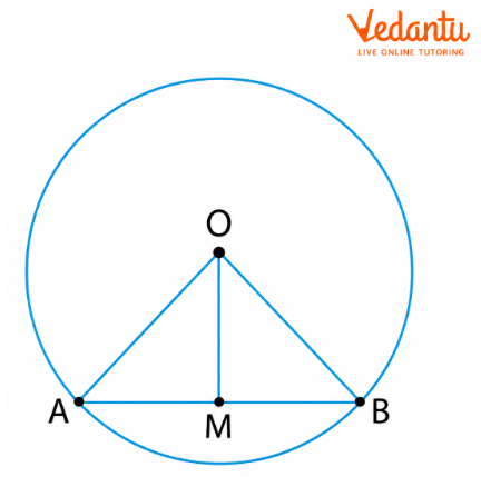 Explain why the following statement is true: If the perpendicular distance of a chord from the centre is d and the radius is r, then the chord length is 2√r² - d².
