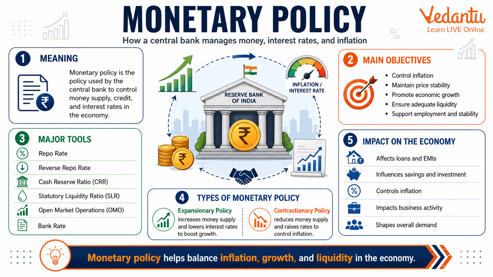 Monetary Policy