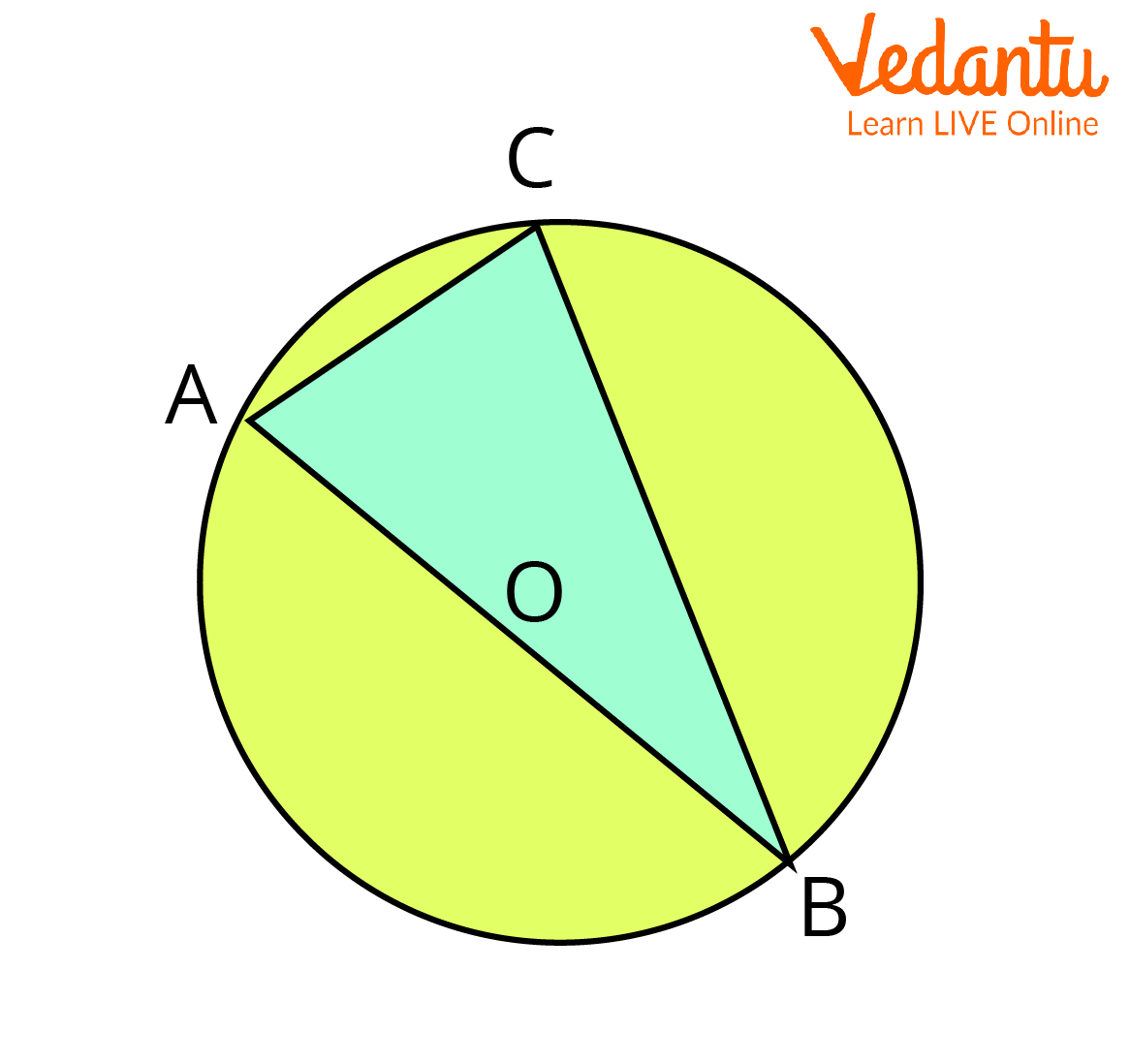 Angle in a semi-circle