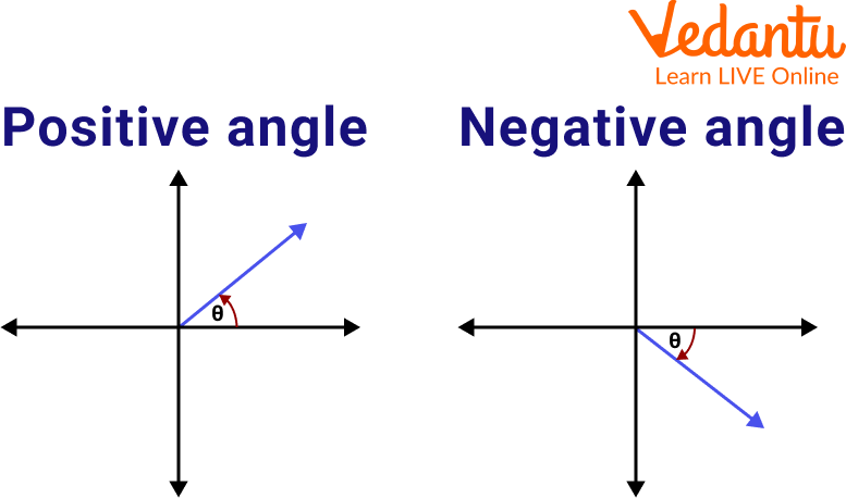 Lines And Angles - Definition, Types, Properties