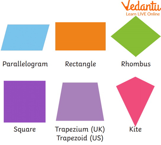 Special Plane Figures (Quadrilaterals)