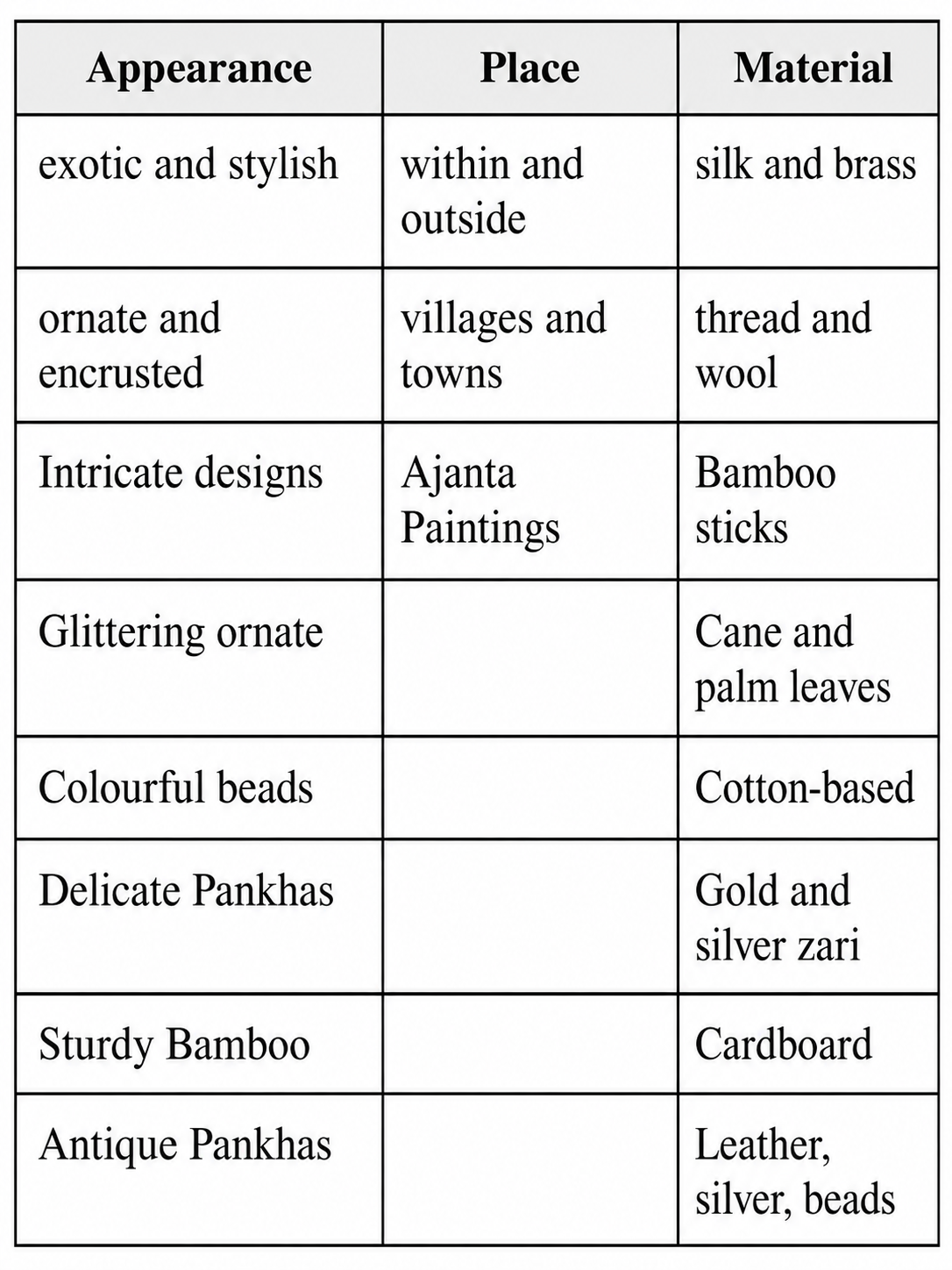 Classify the pairs of words given above in the following categories. One example has been done for you answer.png