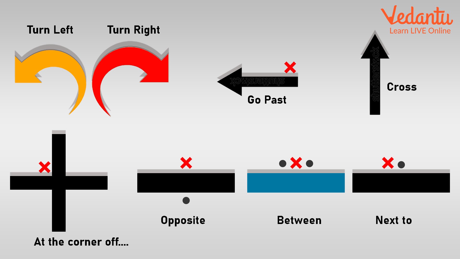 Basic Vocabulary of Directions