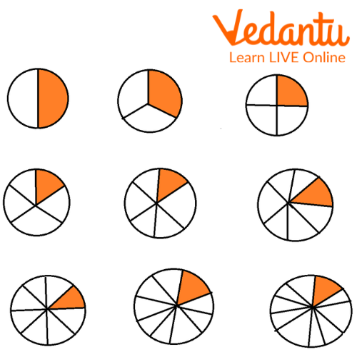 Visual Representation of a Fraction