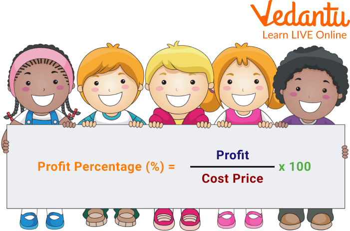 Formula for Profit Percentage