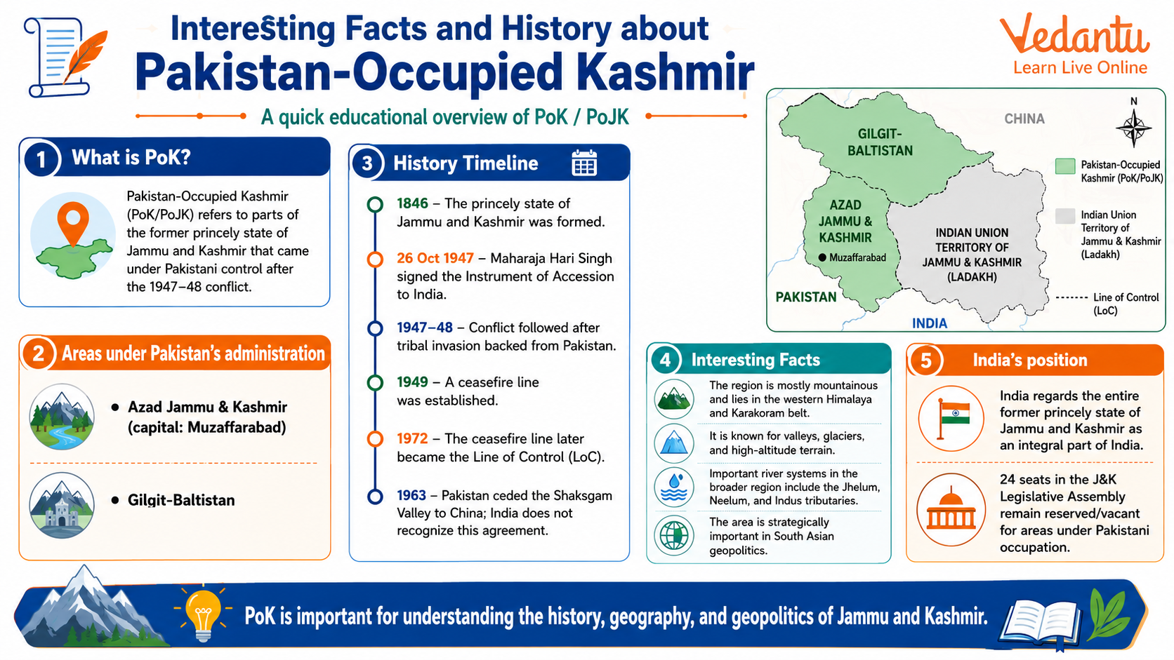 Interesting Facts and History about Pakistan-Occupied Kashmir