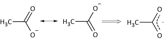 Delocalisation of Negative Charge by Resonance