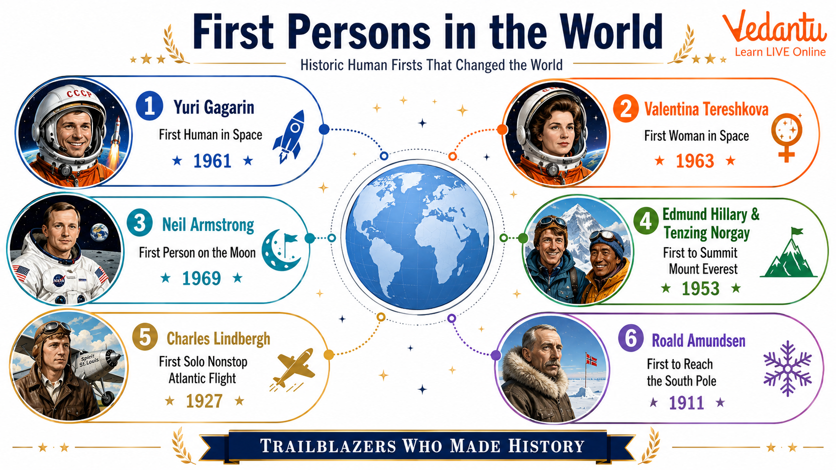 First Persons in the World