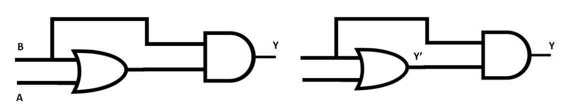 Combination of logic gates