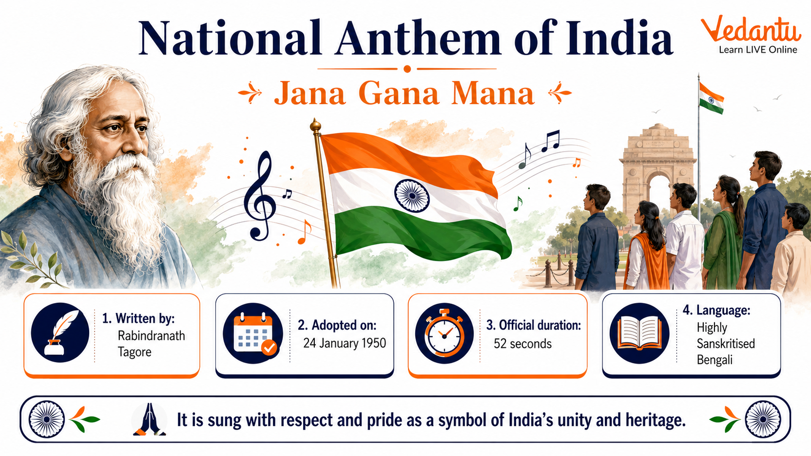National Anthem of India